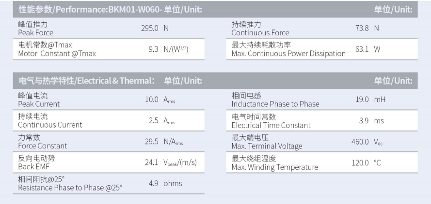 BKM01-W060-C1-TP-3.0性能參數.png