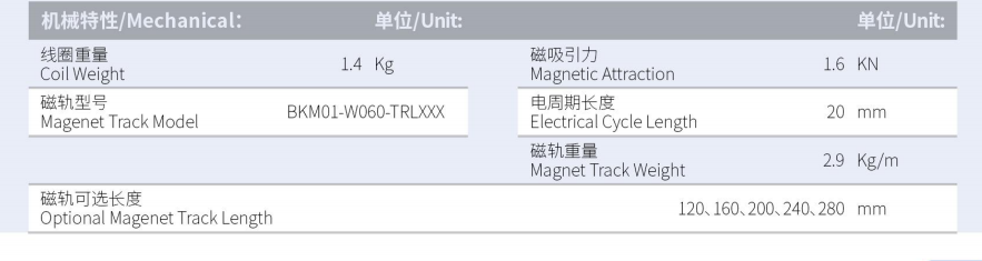 BKM02-W060-C1C2-TP-3.0產品型號.png