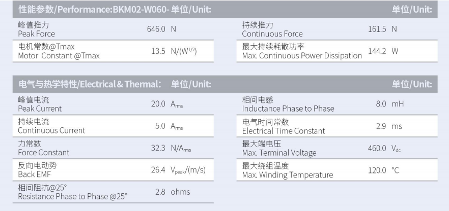 BKM02-W060-C1C2-TP-3.0性能參數.png