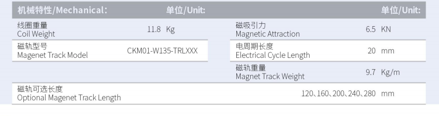 CKM04-W135-C1C2-TP-3.0產品型號.png