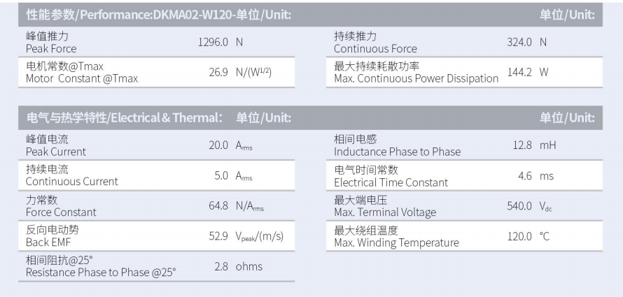 DKMA02-W120-A2-TP-3.0性能參數.png